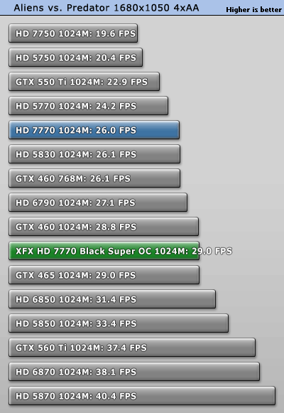 小核心天下 AMD HD7770/7750全面测试 