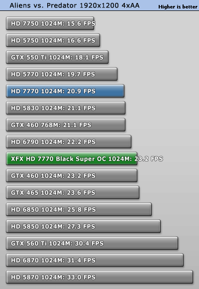 小核心天下 AMD HD7770/7750全面测试 