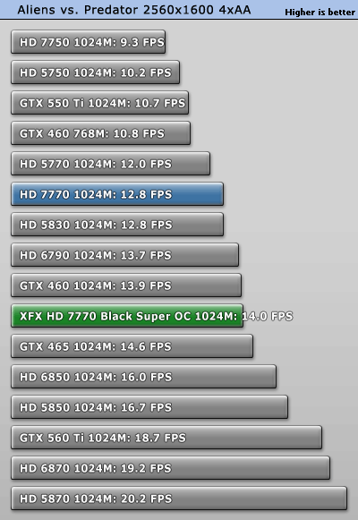 小核心天下 AMD HD7770/7750全面测试 