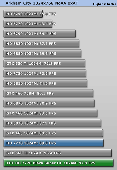 小核心天下 AMD HD7770/7750全面测试 