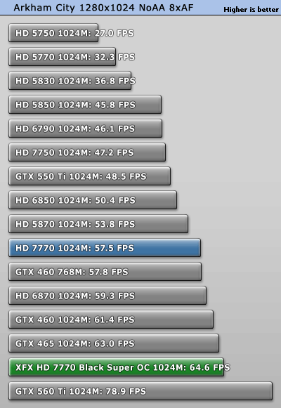 小核心天下 AMD HD7770/7750全面测试 