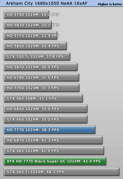 小核心天下 AMD HD7770/7750全面测试 