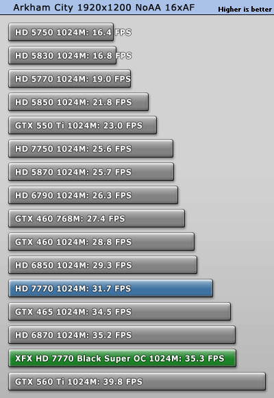 小核心天下 AMD HD7770/7750全面测试 