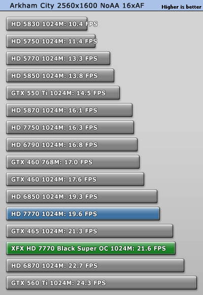 小核心天下 AMD HD7770/7750全面测试 