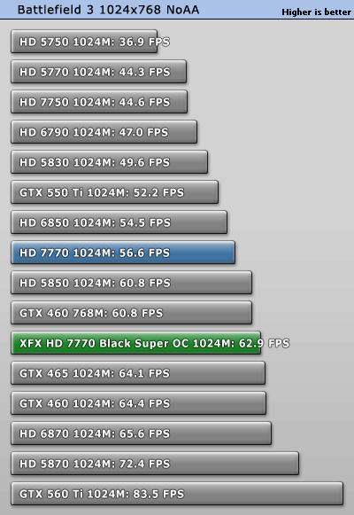 小核心天下 AMD HD7770/7750全面测试 