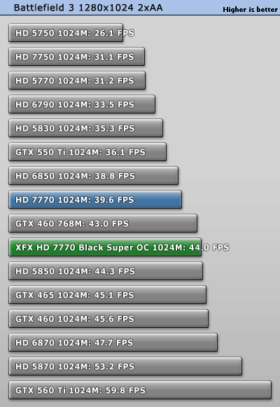 小核心天下 AMD HD7770/7750全面测试 