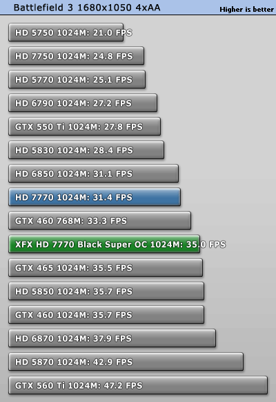 小核心天下 AMD HD7770/7750全面测试 