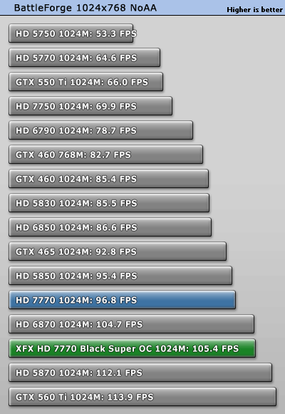 小核心天下 AMD HD7770/7750全面测试 