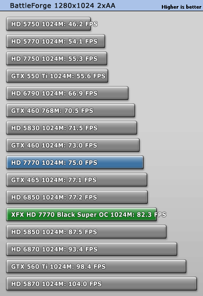 小核心天下 AMD HD7770/7750全面测试 