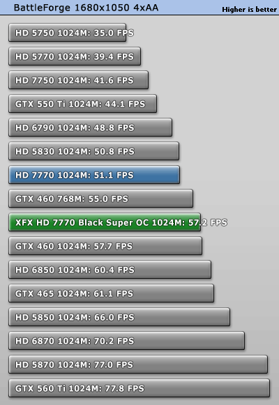 小核心天下 AMD HD7770/7750全面测试 