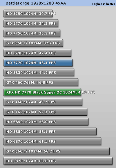 小核心天下 AMD HD7770/7750全面测试 