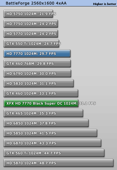 小核心天下 AMD HD7770/7750全面测试 