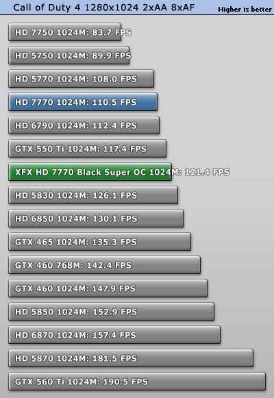 小核心天下 AMD HD7770/7750全面测试 