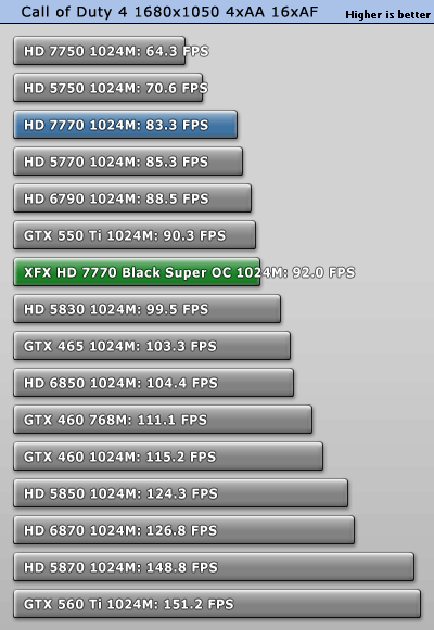 小核心天下 AMD HD7770/7750全面测试 