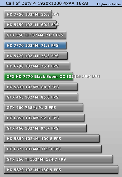 小核心天下 AMD HD7770/7750全面测试 