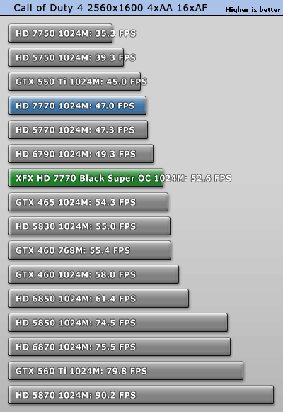 小核心天下 AMD HD7770/7750全面测试 