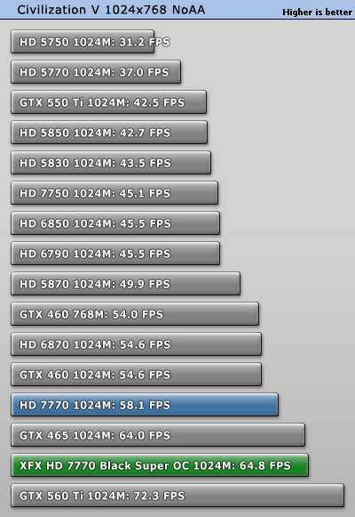 小核心天下 AMD HD7770/7750全面测试 