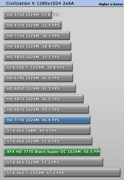 小核心天下 AMD HD7770/7750全面测试 