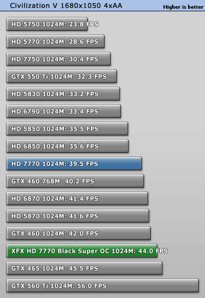 小核心天下 AMD HD7770/7750全面测试 