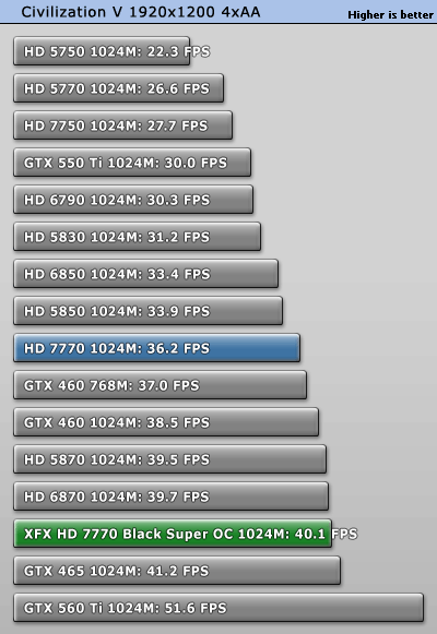 小核心天下 AMD HD7770/7750全面测试 