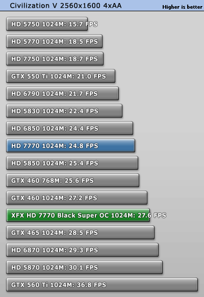 小核心天下 AMD HD7770/7750全面测试 