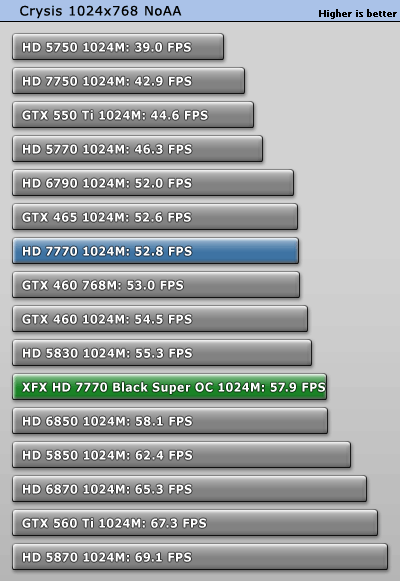 小核心天下 AMD HD7770/7750全面测试 