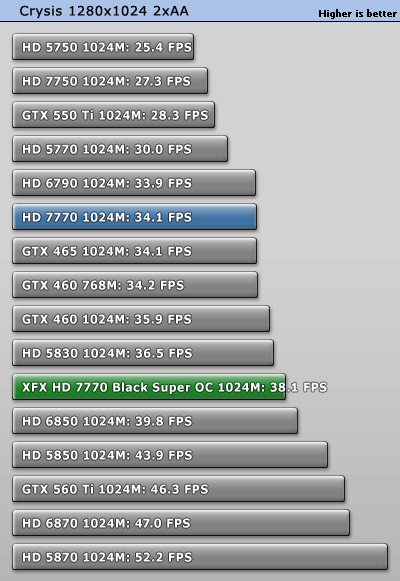 小核心天下 AMD HD7770/7750全面测试 