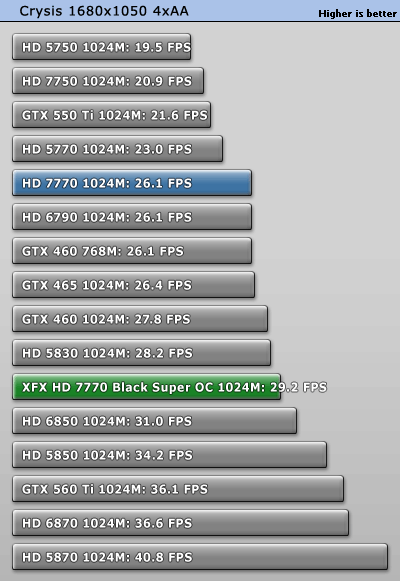 小核心天下 AMD HD7770/7750全面测试 