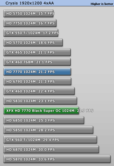 小核心天下 AMD HD7770/7750全面测试 