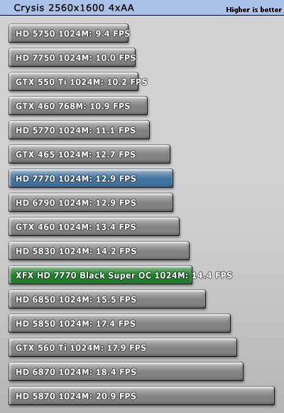 小核心天下 AMD HD7770/7750全面测试 