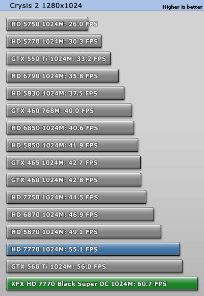 小核心天下 AMD HD7770/7750全面测试 