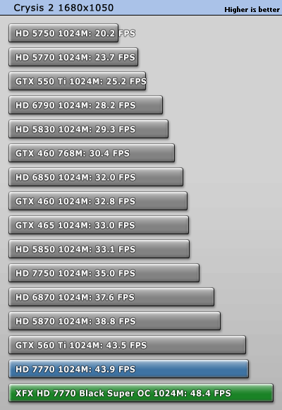 小核心天下 AMD HD7770/7750全面测试 