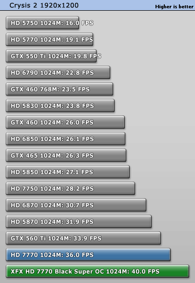 小核心天下 AMD HD7770/7750全面测试 