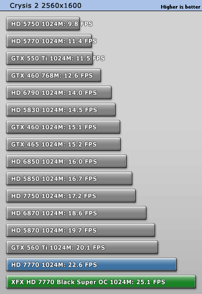 小核心天下 AMD HD7770/7750全面测试 