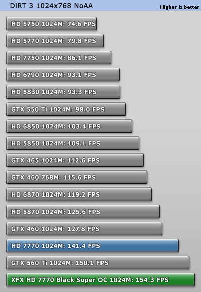 小核心天下 AMD HD7770/7750全面测试 