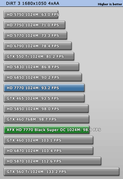 小核心天下 AMD HD7770/7750全面测试 