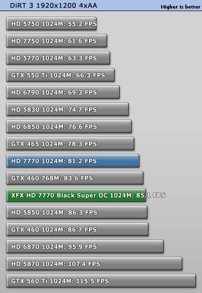 小核心天下 AMD HD7770/7750全面测试 