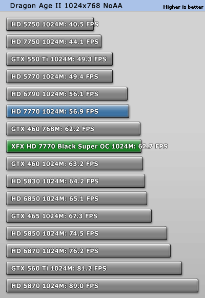 小核心天下 AMD HD7770/7750全面测试 