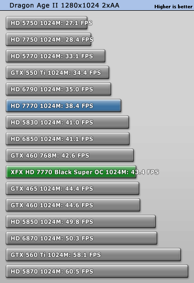 小核心天下 AMD HD7770/7750全面测试 