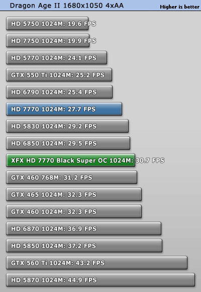 小核心天下 AMD HD7770/7750全面测试 