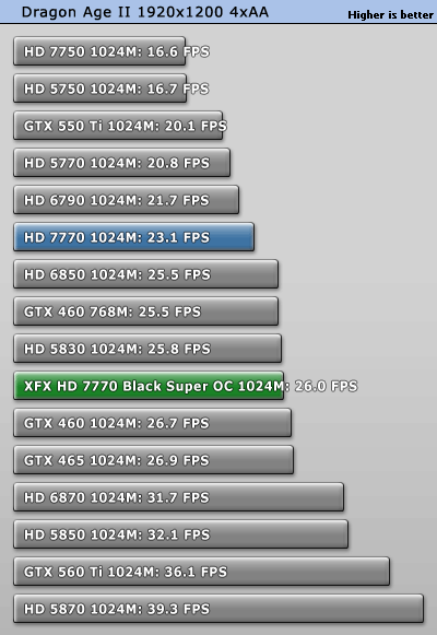 小核心天下 AMD HD7770/7750全面测试 