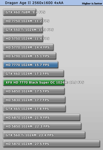 小核心天下 AMD HD7770/7750全面测试 