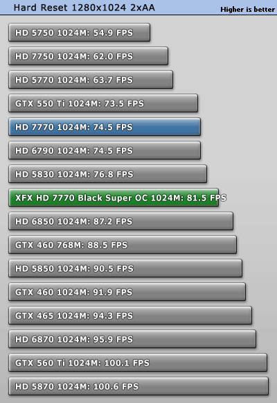 小核心天下 AMD HD7770/7750全面测试 