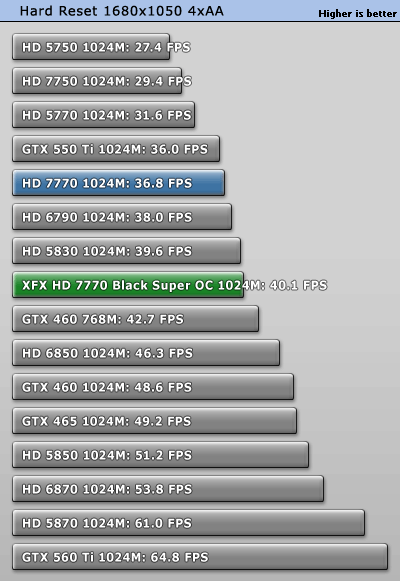 小核心天下 AMD HD7770/7750全面测试 