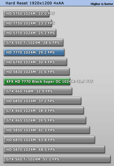 小核心天下 AMD HD7770/7750全面测试 