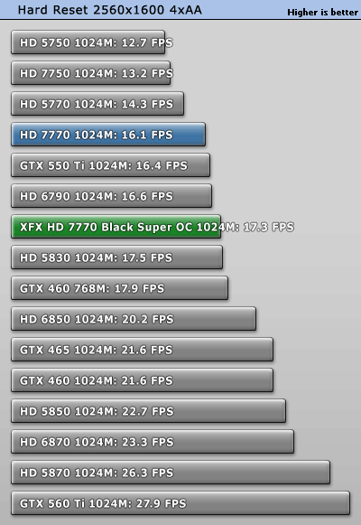 小核心天下 AMD HD7770/7750全面测试 