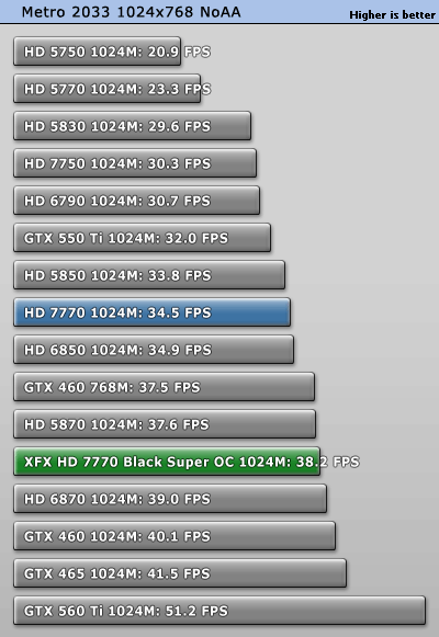 小核心天下 AMD HD7770/7750全面测试 