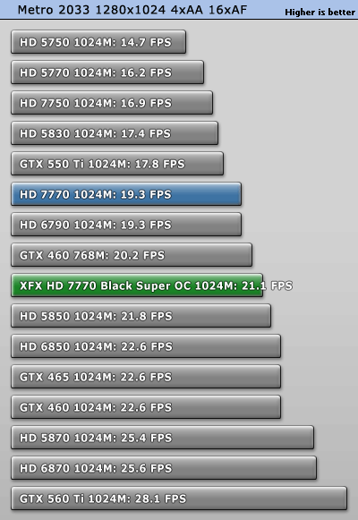 小核心天下 AMD HD7770/7750全面测试 