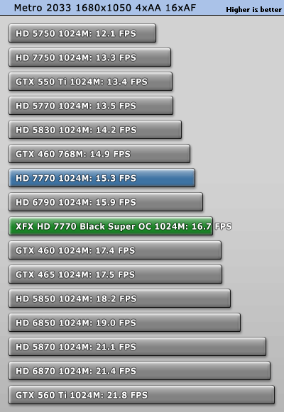 小核心天下 AMD HD7770/7750全面测试 