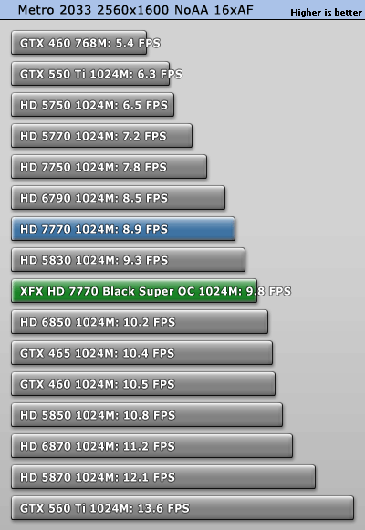 小核心天下 AMD HD7770/7750全面测试 